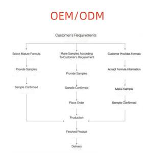 Nettoyant naturel coréen pour le visage, marque privée, vente en gros - Product Image 5