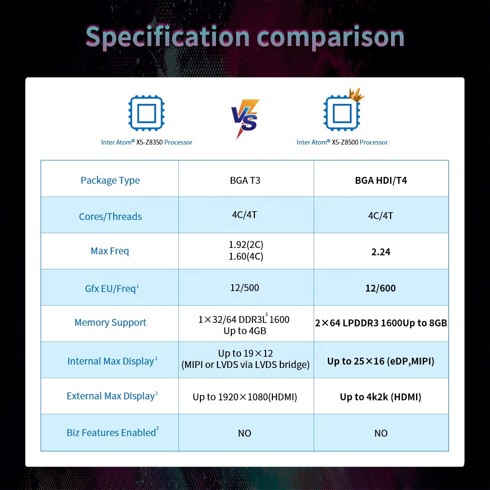 Beelink BT4 Intel Z8500 4G 64G mini pc Gagne 10 OS MAISON course rapide Intel Z8500 puce ordinateur Sans Ventilateur Mini PC BT4