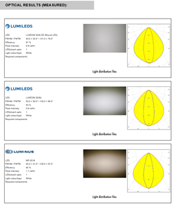 Ledils C14454_FLORENCE-1R-O Conjuntos de Lentes LED Rectangulares de PMMA de 30 Grados y 98 Grados, Iluminación LED de Alta Transmitancia, Garantía de 1 Año - Product Image 5