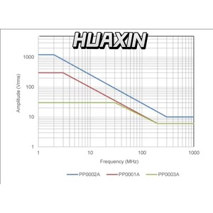 Sonde Keysight PP0003A Hi-Z, tension d'entrée 30 Vrms CAT II, et surtension de crête jusqu'à 42,4 V, 10 m - Product Image 4
