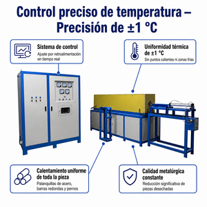 Horno de Inducción Industrial para Calentamiento por Procesamiento en Caliente de Anillos de Acero, Barras de Hierro, Varillas de Cobre, Columnas de Latón y Máquinas de Forja en Caliente - Product Image 6