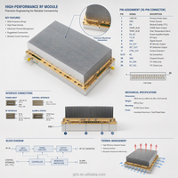 Module amplificateur de puissance RF haute efficacité 800-1240 MHz, sortie 13W/25W/50W, gain personnalisable 48dB, dissipateur thermique intégré, télécommande