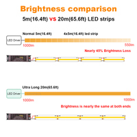 Tira de Luces LED COB de 20m, 24V, Chip on Board, Ultra Flexible, Sin Puntos, Blanco Cálido, Frío, Neutro, Personalizable, Directo de Fábrica
