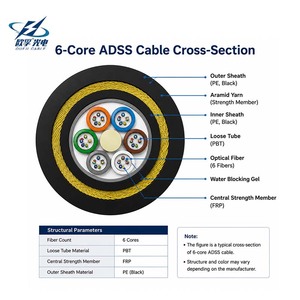 <span class=keywords><strong>ส</strong></span>ายเคเบิลใยแก้วนำแสงสำหรับภายนอกอาคาร OUFU ADSS G.652D 6 คอร์ ระยะ 50 เมตร  พร้อมปลอกหุ้ม PE/AT จากโรงงานโดยตรง - Product Image 3