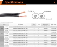 Kabel Lanskap Luar Ruangan Tegangan Rendah Tahan Cuaca Tahan Air ULECC 16 AWG 2C 100 250 500FT untuk Pemasangan Langsung di Tanah