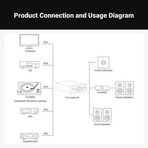 เครื่องขยายเสียง P4ระบบ Fosi: อินพุต<span class=keywords><strong>3</strong></span> RCA, swappable op-amps, eq/bypass, การควบคุมเสียงแหลมและเสียงเบสสำหรับระบบเสียง - Product Image 6
