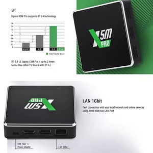 UGOOS X5M PRO Smart TV Box Android 14 Amlogic S905X5M LPDDR4 4GB 32GB Supports 4K AI-SR CEC AV1 WiFi6 BT5.4 1000M Voice Remote - Product Image 5