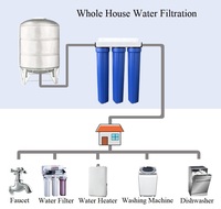 Miniwell — filtre à eau 20 pouces, sortie d'usine, domestique, pré-filtration, adoucissant, sortie d'usine