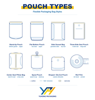 Sachet Doypack Mat Personnalisé Premium, Haute Barrière Anti-Lumière pour Poudre de Thé Vert Matcha, Idéal pour un Stockage Prolongé