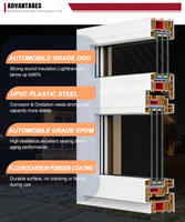 Sistema de Perfiles de Triple Acristalamiento, Vidrio Doble Low-E, Aislamiento con Argón, Insonorización, Ahorro Energético, Ventanas Blancas de UPVC