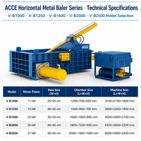 Presse à balles en aluminium V-B1000, machine à balles pour ferraille de cuivre, presse à balles pour fil de cuivre, presse à briquettes de copeaux de cuivre, compacteur de ferraille d'alliage