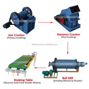 Nhà máy vàng đá: Hướng dẫn toàn diện về Quy trình xử lý vàng - Product Image 4