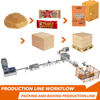 Machine d'emballage entièrement automatique pour sachets de beurre de cacahuète et de lait concentré à scellage 3 côtés, ligne d'emballage de sachets de sauce en carton