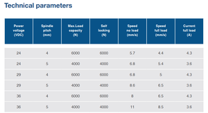 Thiết Bị Truyền Động Xi Lanh Điện Điều Khiển Từ Xa Không Dây 12V 29V 36V JC35L30 Cho Giường Y Tế - Product Image 4