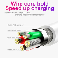 Câble de charge rapide USB vers Type C en gros d'usine, câble de données en PVC Type C, câble USB C