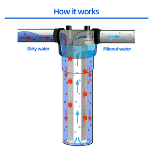 Cartuchos de filtro de repuesto para sedimentos de bloque de carbono CTO para toda la casa de <span class=keywords><strong>5</strong></span> micras 10 "X 4,<span class=keywords><strong>5</strong></span>" - Product Image 6