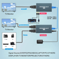 2026 HDMI KVM Extender über Netzwerk RJ45 IP RJ45 Ethernet USB für 200M Booster UTP/STP CAT5 CAT6 für Kamera