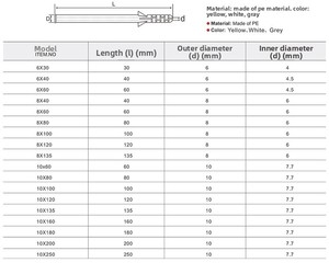 Tasselli in Plastica Personalizzati M6/M8/M10/M12, Tasselli a Espansione in Nylon Giallo per Pareti - Product Image 3