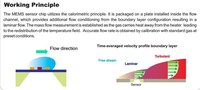 Détecteur de blocage de flux d'air MEMS pour la détection de blocage de filtre et la surveillance des gaz FS7002L-B