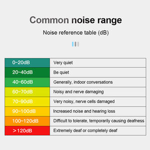 30-130dB Digitaler Schall messer Intelligenter digitaler Schallpegel messer Lautstärke sensor <span class=keywords><strong>Handheld</strong></span> Digital Noise <span class=keywords><strong>Tester</strong></span> - Product Image 5
