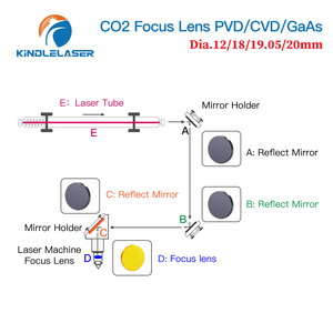 Lớn giảm giá USA CO2 ống kính tập trung CO2 máy <span class=keywords><strong>laser</strong></span> ống kính Bộ phận Ống kính tiêu cự 63.5 mét ống kính <span class=keywords><strong>Laser</strong></span> CO2 - Product Image 5