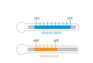 Pour Midea Inverter AC Climatiseur 8.5-10 tonnes Large gamme d'applications <span class=keywords><strong>Pas</strong></span> <span class=keywords><strong>cher</strong></span> sur le toit Paquet Unité Debout Conduit Emballé Pompe - Product Image 6
