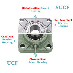 Rodamientos chumaceras 420 rodamiento de <span class=keywords><strong>brida</strong></span> de acero inoxidable UCF SUCF 205 206 207 208 F207 Precio de rodamiento de bloque de almohada - Product Image 3