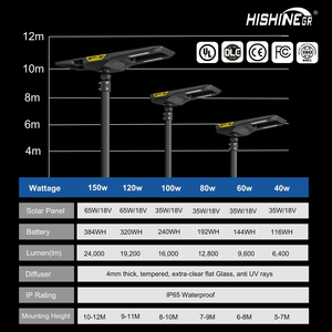 Iluminación de Calles con Energía Solar IP65 150w, Energía Verde, Alta Conversión, Rendimiento Estable, Fácil Montaje, Iluminación de Áreas Públicas - Product Image 4