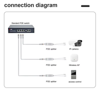 IP66 impermeable aislado 10/100Mbps 48V 12V 1A 15W red exterior CCTV sistemas de seguridad divisor PoE Monitor separador de energía