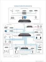 Switch PoE AV Administrado L3 con 48 Puertos 1G para Codificador y Decodificador AV PoE sobre IP H.264/H.265 JPEG2000 Dante ProAV, Switch Ethernet