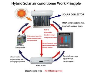 Climatiseurs multizones à cassette <span class=keywords><strong>solaire</strong></span> <span class=keywords><strong>thermique</strong></span> à prix compétitif pour la maison 24000BTU - Product Image 2