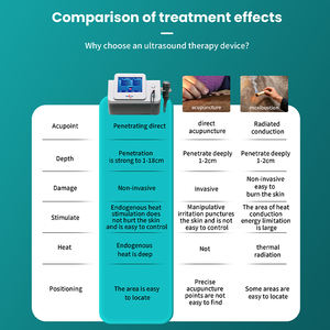 <span class=keywords><strong>Machine</strong></span> à ultrasons thérapeutique avec technologie Ultrawave Dispositif antidouleur certifié CE pour la physiothérapie équine et canine - Product Image 3