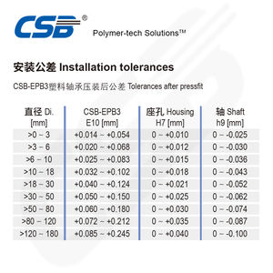 ขายดีมาก แบริ่งพลาสติกแบบหล่อลื่นในตัว/แบริ่งธรรมดา/แบริ่งแบบสวม/แบริ่งปลอก EPB3 - Product Image 4