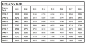 Transmisor de Video Analógico FPV VTX de Aleación de Aluminio de 5.8GHz 80CH 7W 7000mW Protocolo IRC Tr4990MHz-5945MHz Accesorios para Drones - Product Image 5