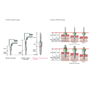 ชุดเครื่องมือผ่าตัดฝังรากเทียมทางทันตกรรม <span class=keywords><strong>Neo</strong></span> <span class=keywords><strong>Biotech</strong></span> Guide Kit ของแท้ ผลิตจากเหล็กและเรซิ่น สำหรับขายปลีกและขายส่ง - Product Image 2