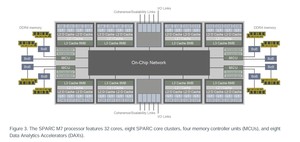 เซิร์ฟเวอร์ประสิทธิภาพสูงรุ่นดั้งเดิม Oracl E Sparc-Server T7-2 - Product Image 4
