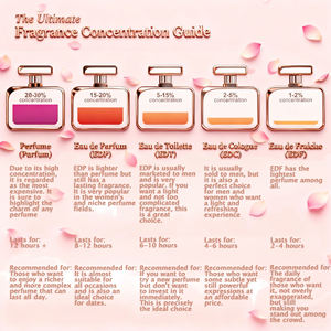 Authentieke Keulen Groothandel Merkparfums Set voor Heren met Certificaat Inclusief Body Spray Fles Groothandel Parfums - Product Image 6