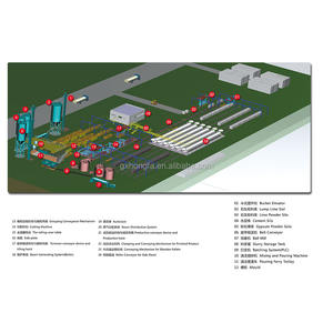Máquina Automática para Fabricar Bloques de Hormigón Celular (AAC) con Autoclave, Línea de Producción de Ladrillos y Bloques de 500-1000m3/Día - Product Image 6