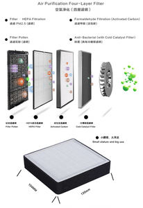 Purificateur d'air électrique portable mini HEPA en plastique avec affichage de la qualité de l'air, utilisé à domicile, sur bureau, 12V, filtre HEPA, commande tactile, faible bruit - Product Image 4