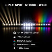 Projecteur Stroboscopique LED CREE 12x3W DMX512 à Effet Pixel, Éclairage de Scène, Effet Chase Wash, pour DJ, Fêtes, Concerts, Bars, 60W 5000K/3500K