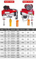 Mini-treuil électrique PA800 800 kg (1760 lb) 220 V portable avec moteur 100 % cuivre pur pour maison, garage, atelier, grue