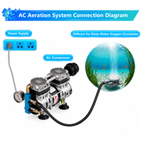 Kit Compresseur Pompe d'Aération à Piston Oscillant Sans Huile 220W Silencieux 70LPM pour Étang à Poissons ou Lac à Koi jusqu'à 1 Acre