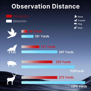<span class=keywords><strong>Thermique</strong></span> Master X2 Imageur <span class=keywords><strong>Thermique</strong></span> 50Hz <span class=keywords><strong>Vision</strong></span> Nocturne <span class=keywords><strong>Thermique</strong></span> Monoculaire 15X Zoom Binoculaire pour Chasse Sauvetage Randonnée Camping - Product Image 6
