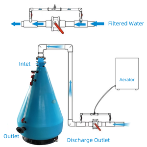 Nuôi trồng thủy sản oxy Cone Aerator-Tốc độ cao oxy hóa cho tôm/cá nuôi xe tăng & Ao - Product Image 5