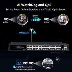 Mosslink 18*10/100/1000Mbps Cổng chuyển đổi POE 250m Wifi dài phạm vi ngoài trời PoE chuyển đổi cho CCTV Camera - Product Image 3
