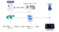 Nouveaux produits Système de gestion de bobines SMD Système de stockage intelligent SMD