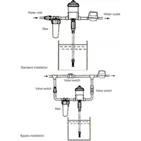 Pompe de dosage chimique automatique pour eau liquide engrais doseur chaudière-Structure de pompe à piston entraînée par une machine