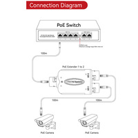 Kit de 4 répéteurs PoE extérieurs étanches IEEE802.3Af/At 10/100 Mbps (1 vers 2) avec moniteur inclus