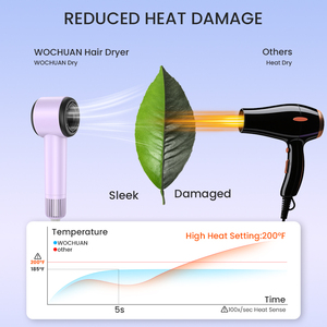 <span class=keywords><strong>Asciugacapelli</strong></span> Professionale a Ioni di Plasma 110.000 Giri/Min, Asciugatura Rapida, Styling, Uso Domestico, Alta Potenza, Macchina Professionale per Salone - Product Image 5