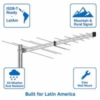 Antenne TV numérique extérieure Yagi 11-13dB à gain élevé ISDB-T DVB-T, montage sur poteau en aluminium, pré-assemblée, installation facile pour l'Amérique latine